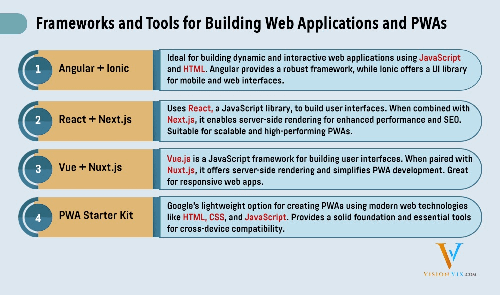 The infographic depicts a comparison of different frameworks that can be used to build Progressive Web Apps (PWAs). It illustrates the advantages and disadvantages of each framework, assisting in the selection process.