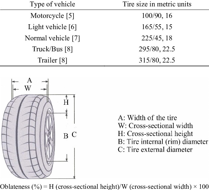 type of tire size graphics