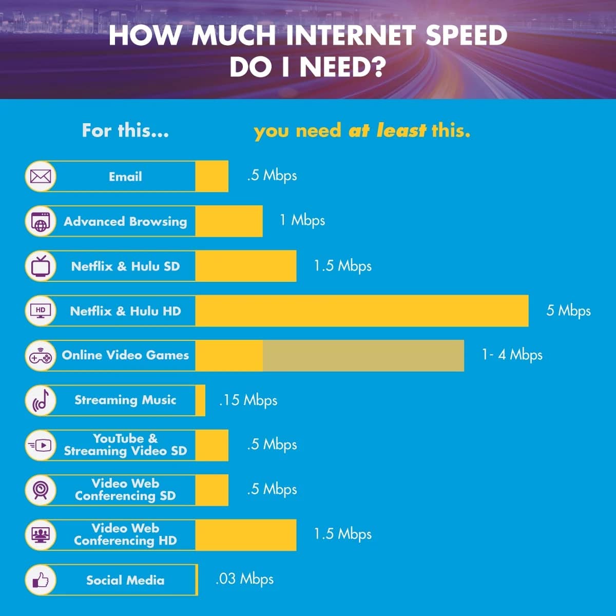 infographics of internet speed