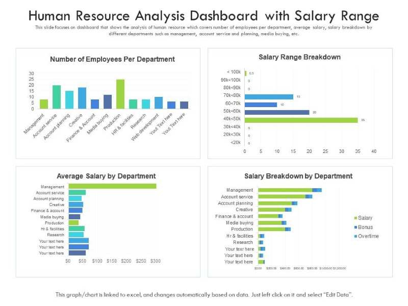 infographics of salary ranges