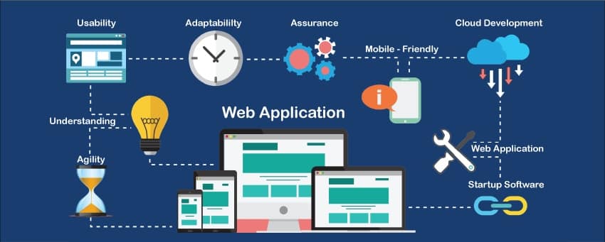 Image represents the purpose of web application purpose