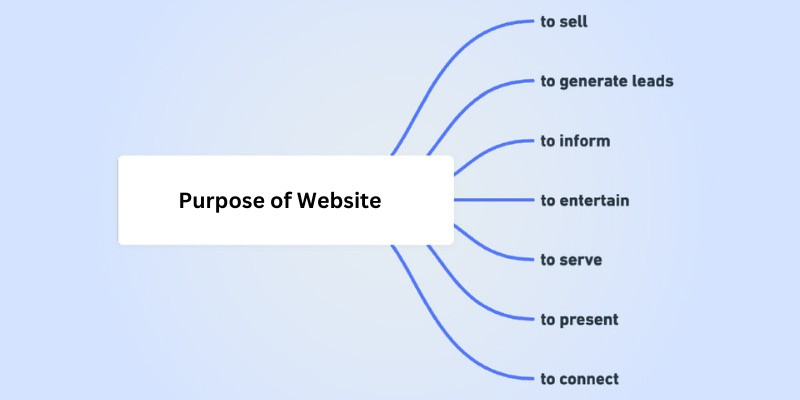 Image represents the purpose of website